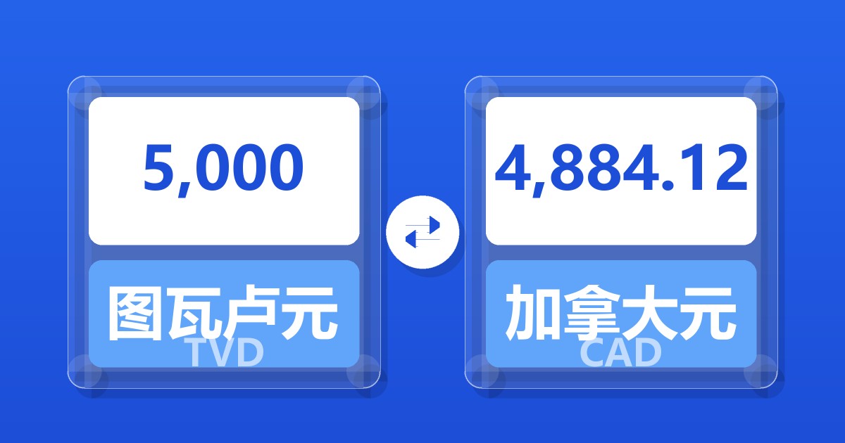5,000图瓦卢元兑加拿大元