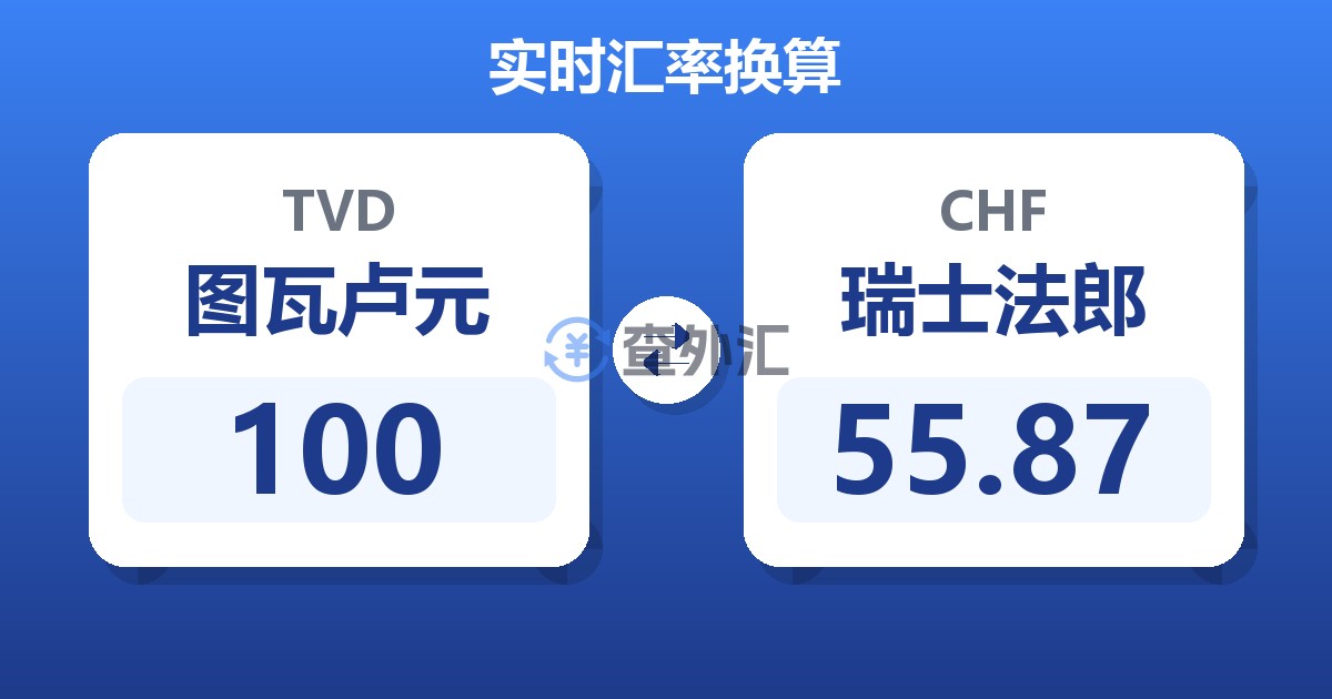 100图瓦卢元兑瑞士法郎