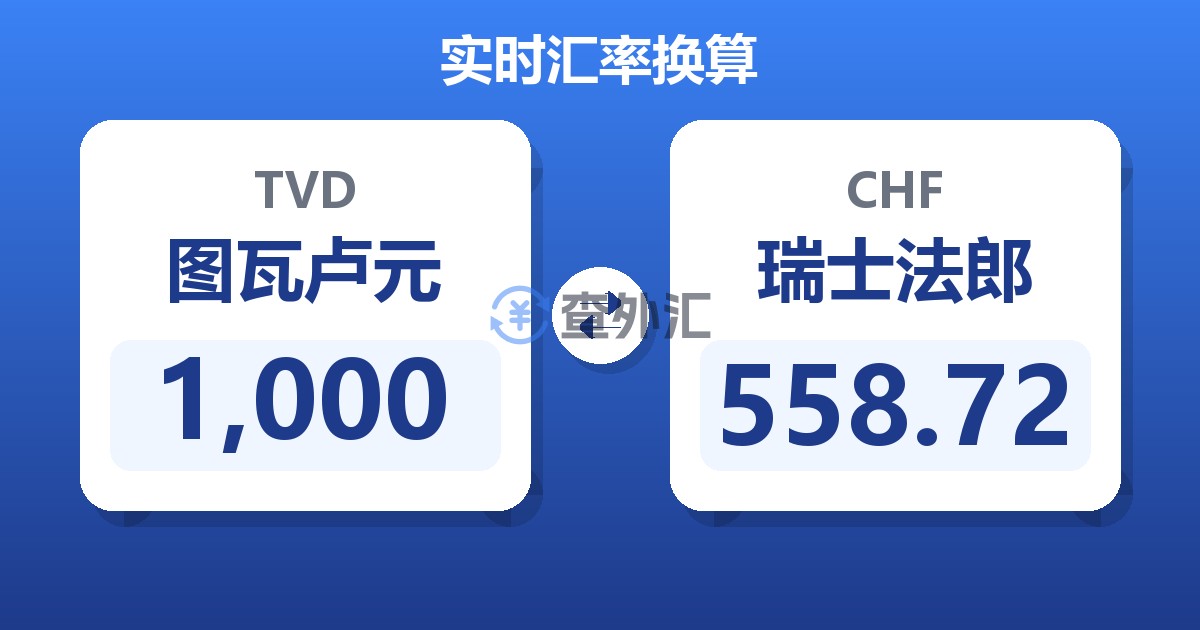 1,000图瓦卢元兑瑞士法郎