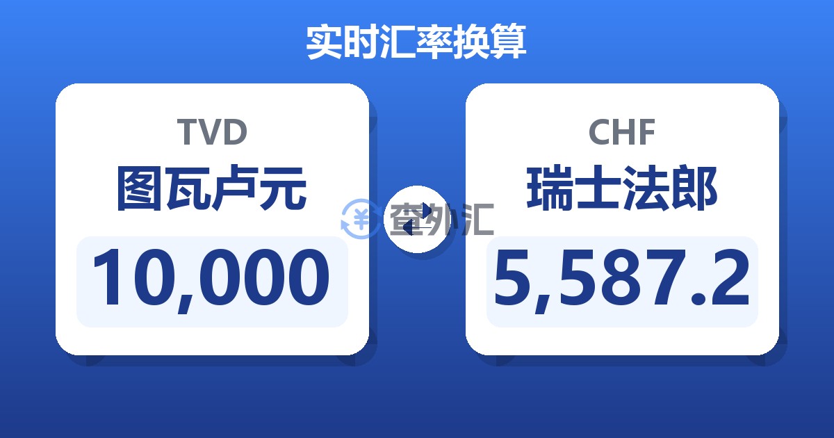 10,000图瓦卢元兑瑞士法郎