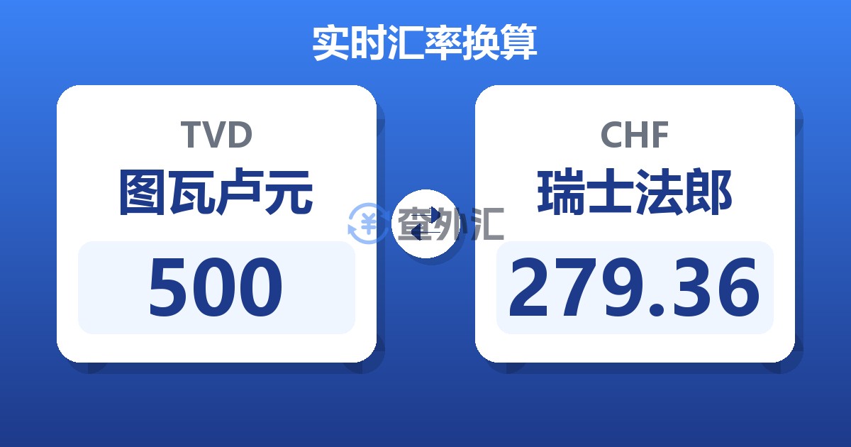 500图瓦卢元兑瑞士法郎