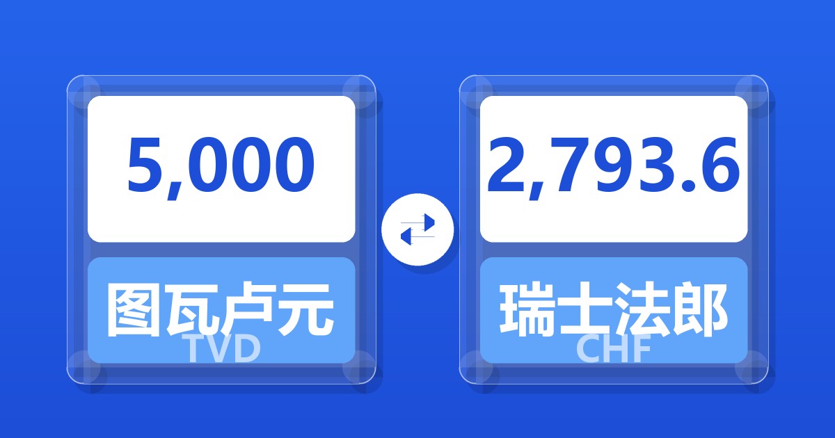 5,000图瓦卢元兑瑞士法郎