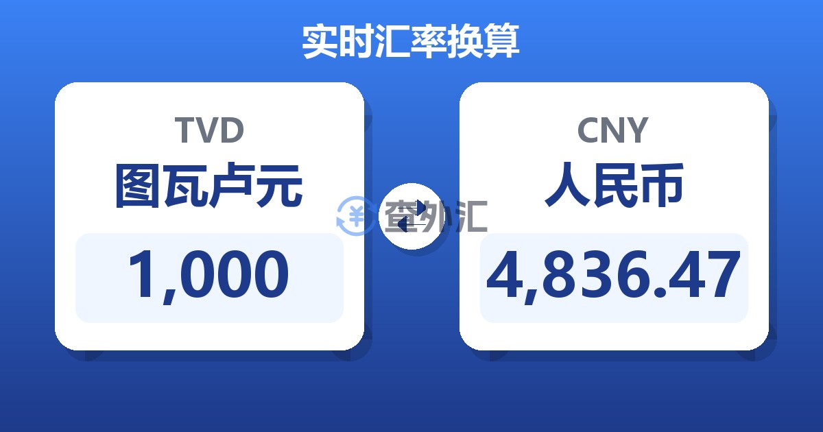 1,000图瓦卢元兑人民币