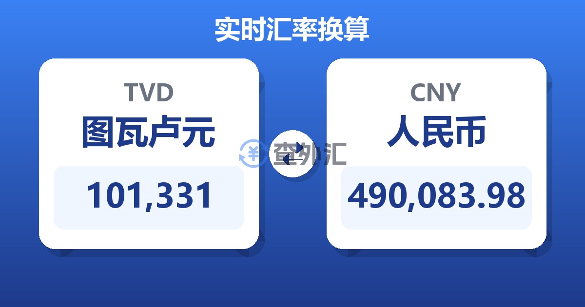 101,331图瓦卢元兑人民币