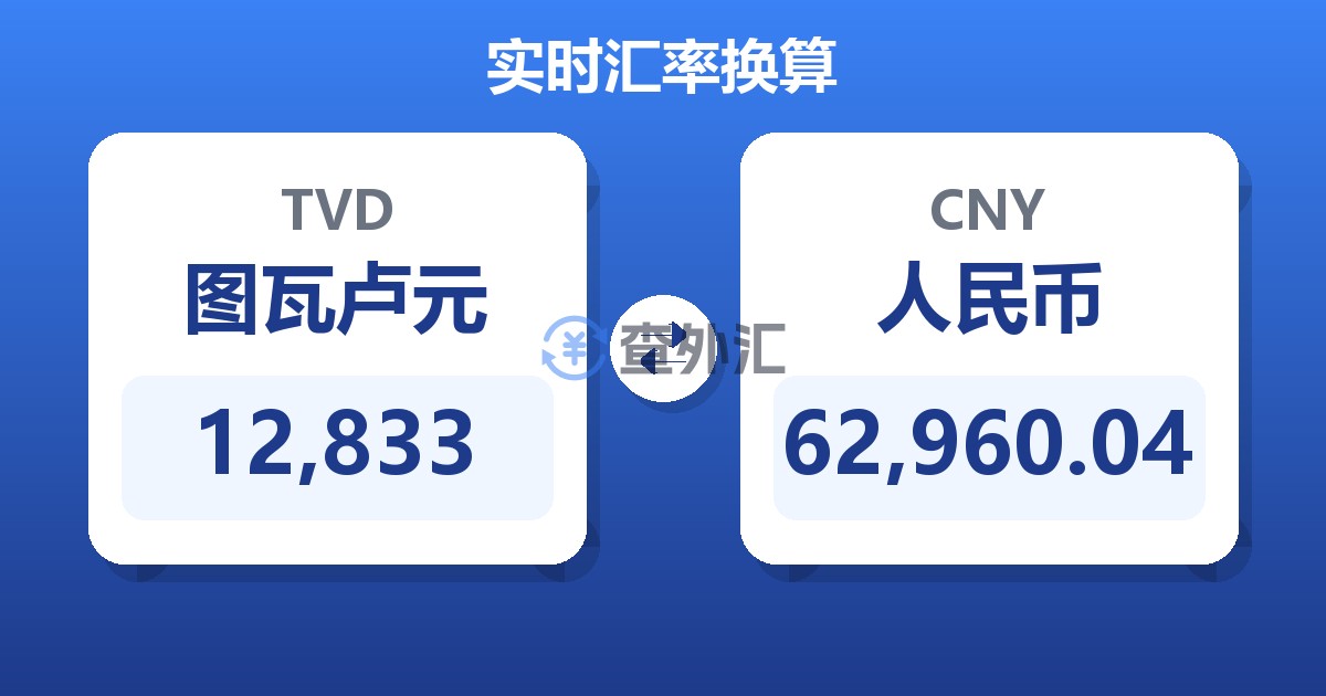 12,833图瓦卢元兑人民币