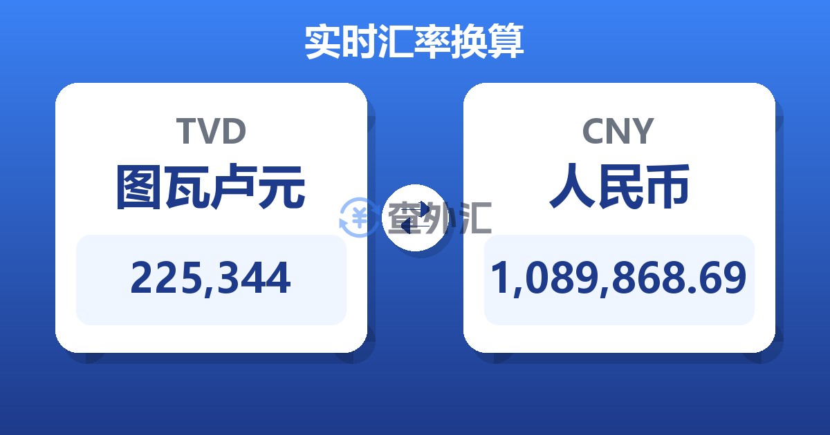 225,344图瓦卢元兑人民币