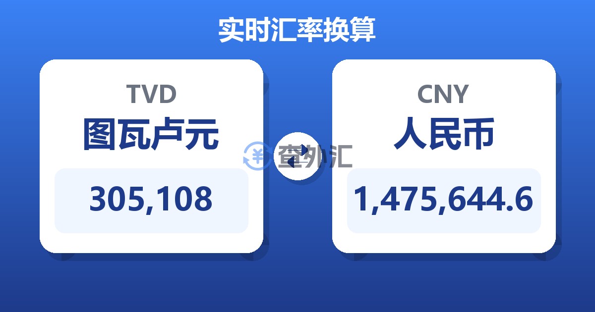 305,108图瓦卢元兑人民币