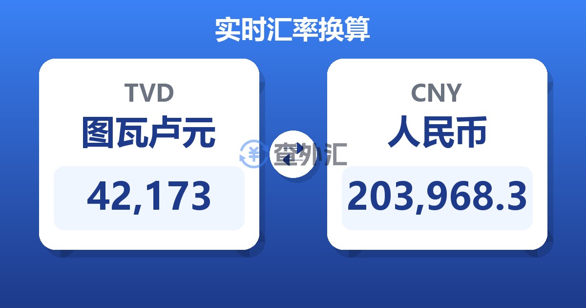 42,173图瓦卢元兑人民币