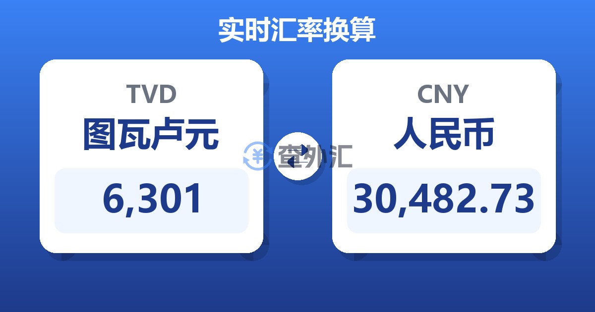 6,301图瓦卢元兑人民币
