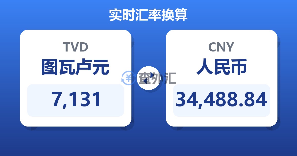 7,131图瓦卢元兑人民币