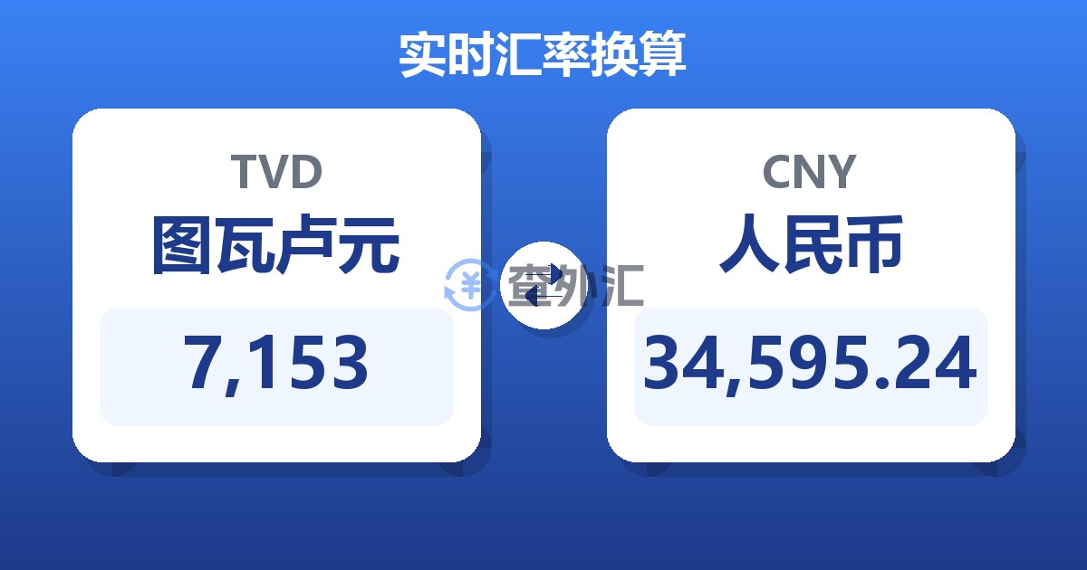 7,153图瓦卢元兑人民币