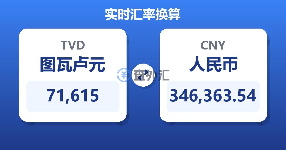 71,615图瓦卢元兑人民币
