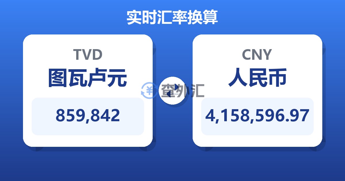 859,842图瓦卢元兑人民币