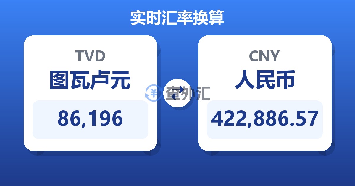 86,196图瓦卢元兑人民币