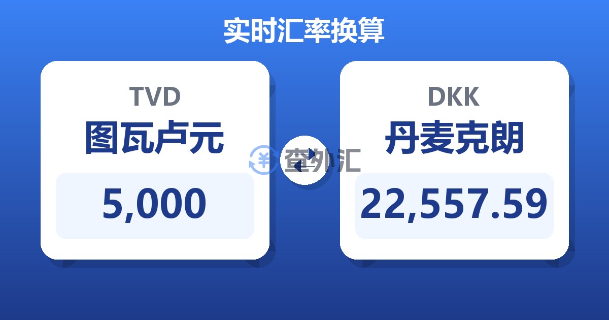 5,000图瓦卢元兑丹麦克朗