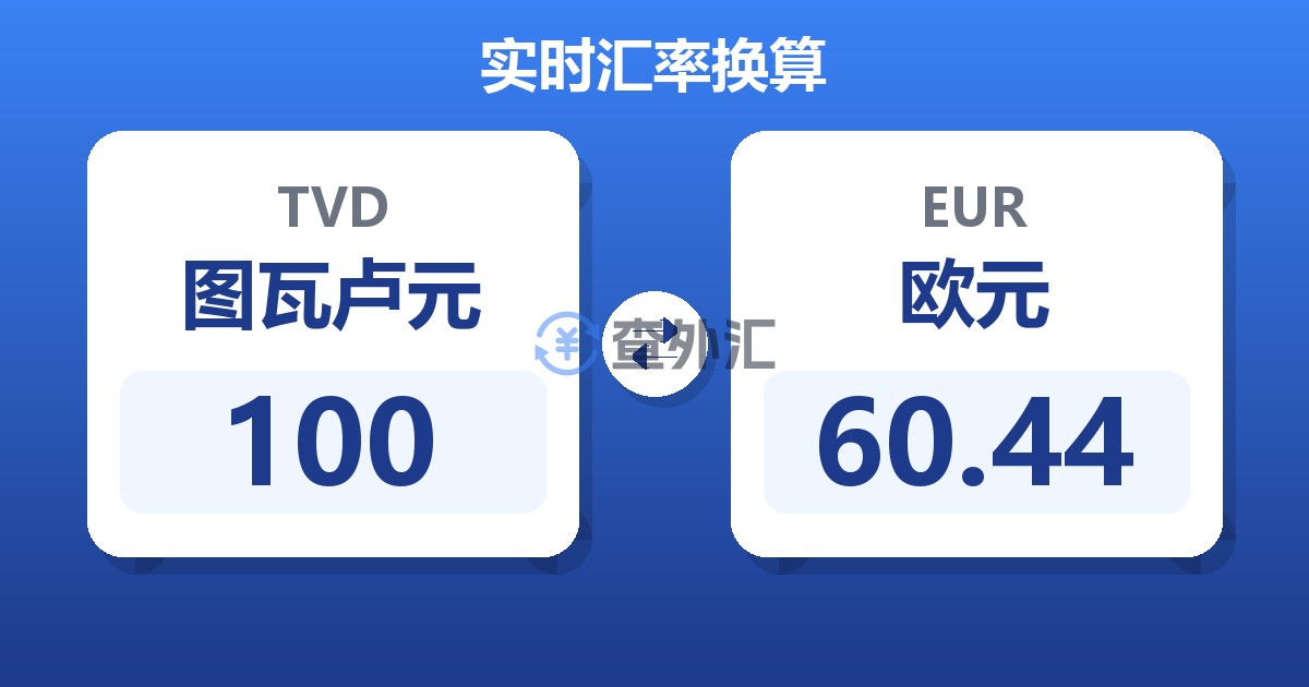 100图瓦卢元兑欧元