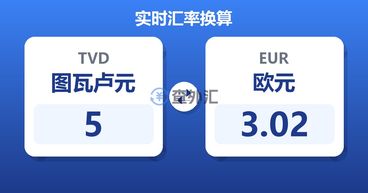 5图瓦卢元兑欧元