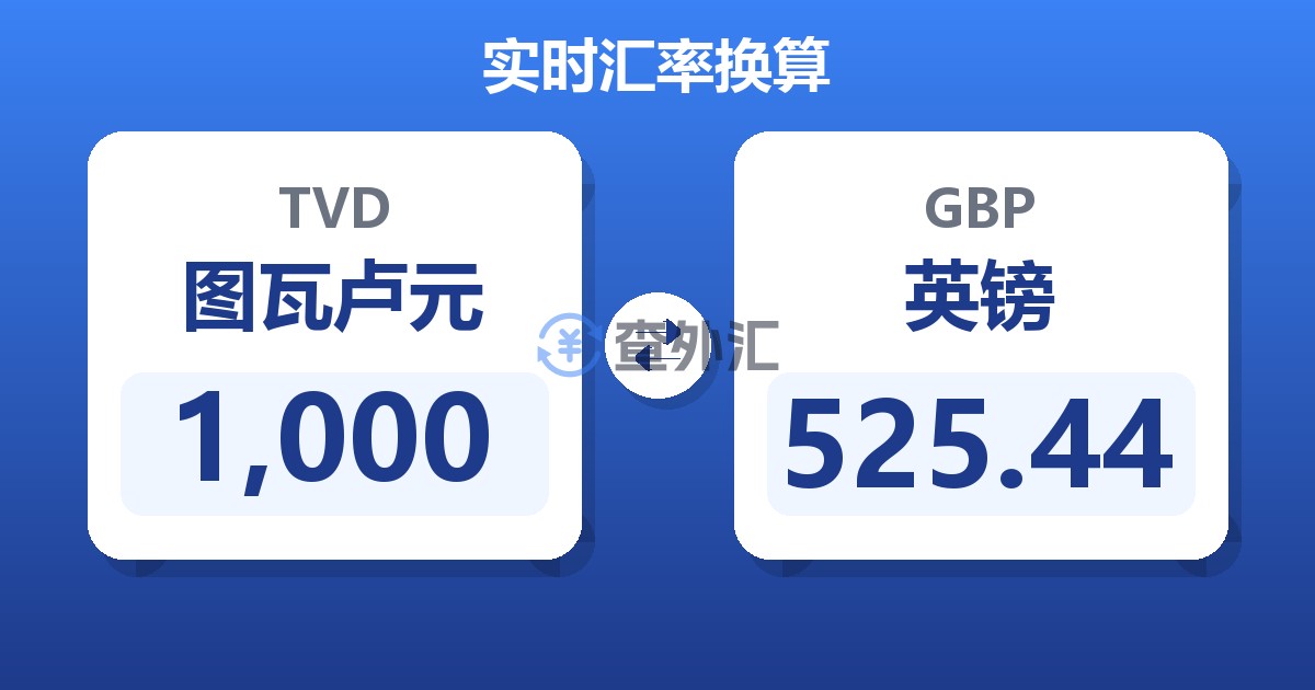 1,000图瓦卢元兑英镑