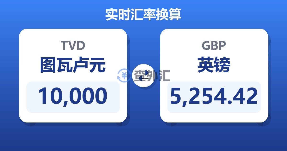 10,000图瓦卢元兑英镑
