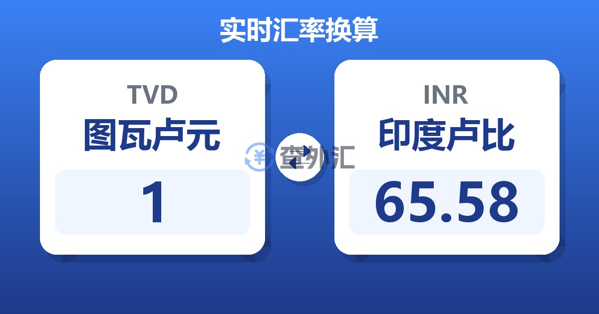 1图瓦卢元兑印度卢比