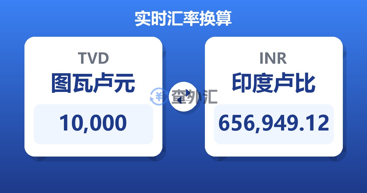 10,000图瓦卢元兑印度卢比