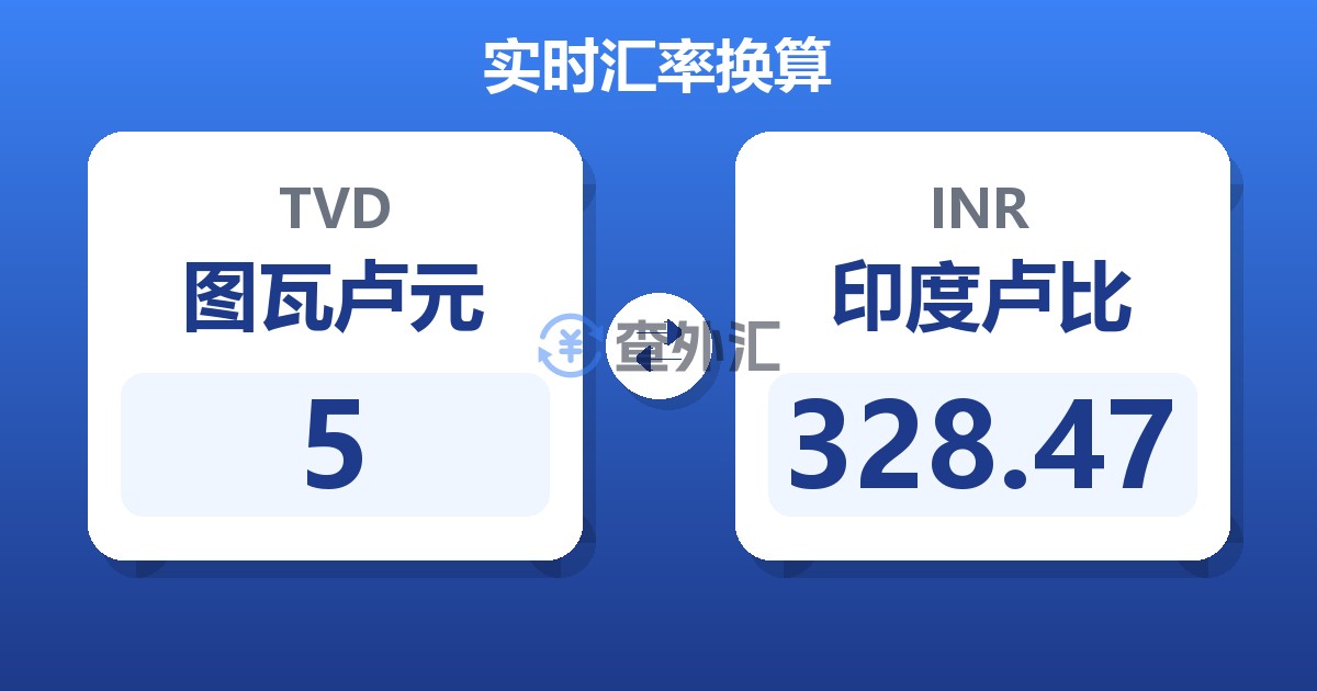 5图瓦卢元兑印度卢比