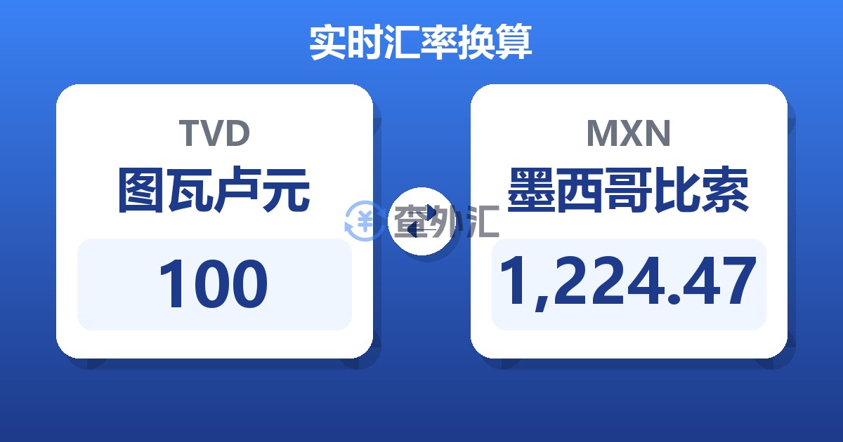 100图瓦卢元兑墨西哥比索