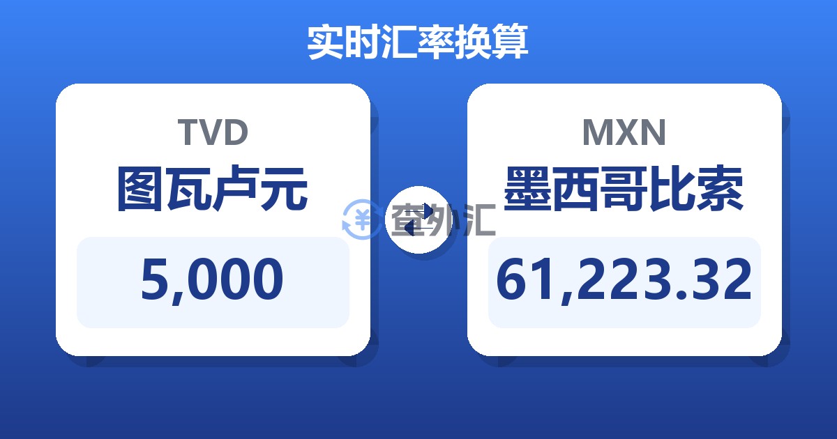 5,000图瓦卢元兑墨西哥比索