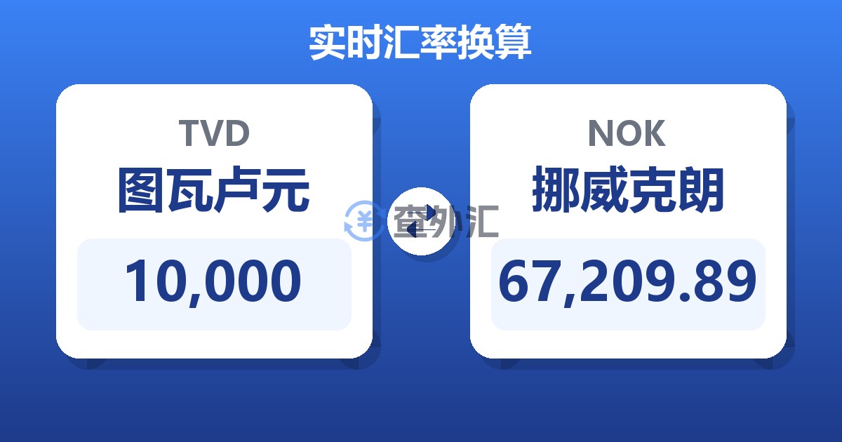 10,000图瓦卢元兑挪威克朗