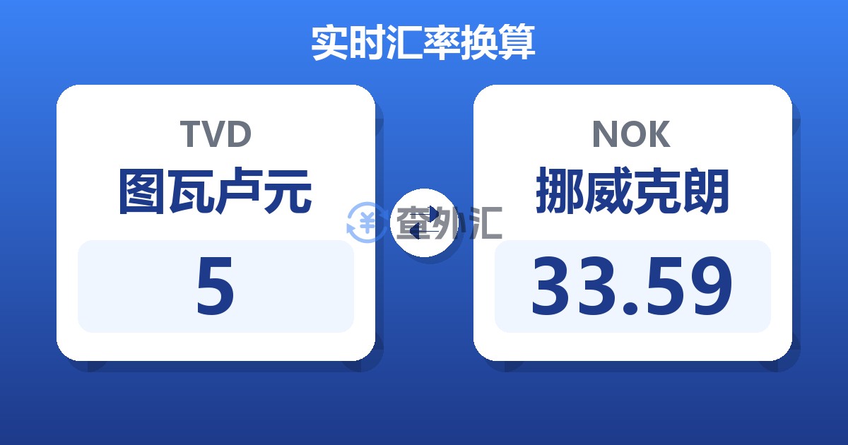 5图瓦卢元兑挪威克朗