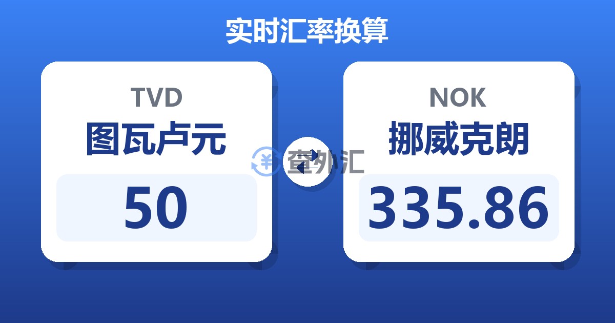 50图瓦卢元兑挪威克朗