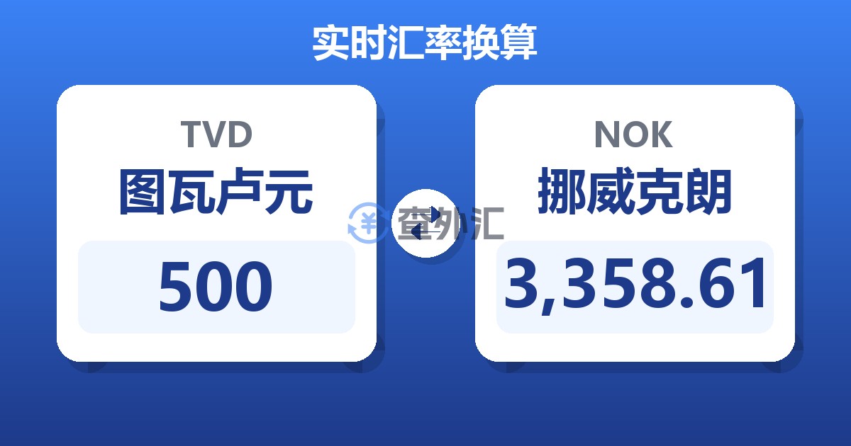 500图瓦卢元兑挪威克朗