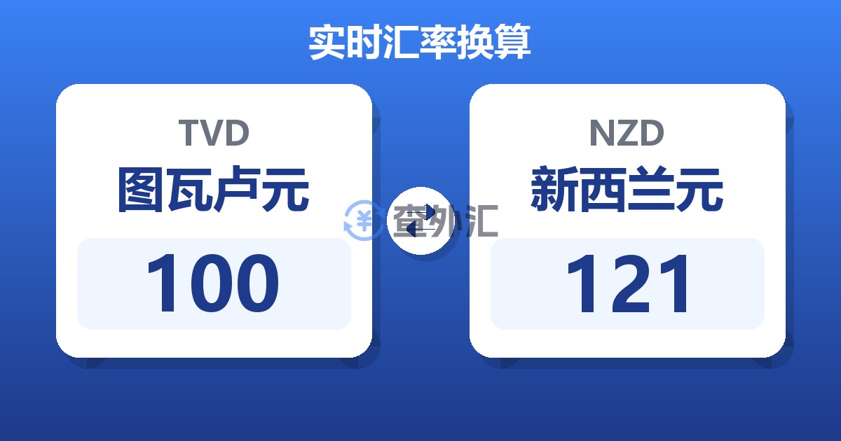 100图瓦卢元兑新西兰元