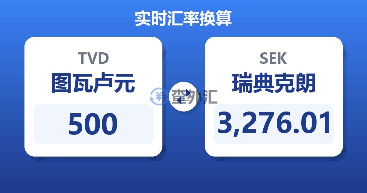 500图瓦卢元兑瑞典克朗