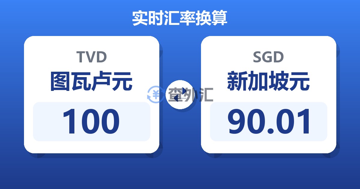 100图瓦卢元兑新加坡元