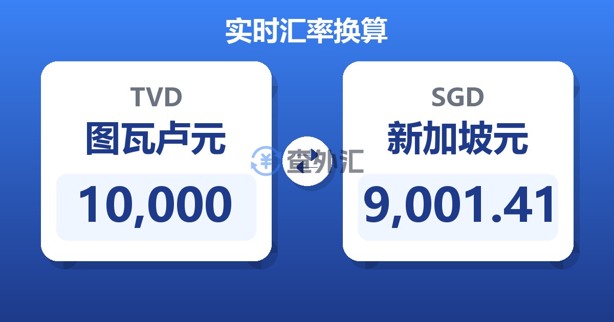 10,000图瓦卢元兑新加坡元