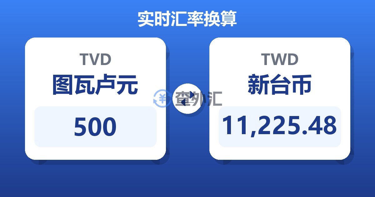 500图瓦卢元兑新台币