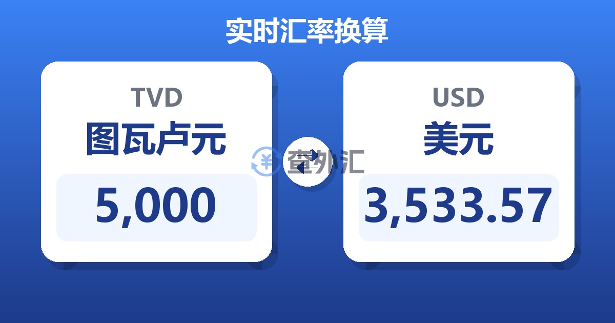 5,000图瓦卢元兑美元