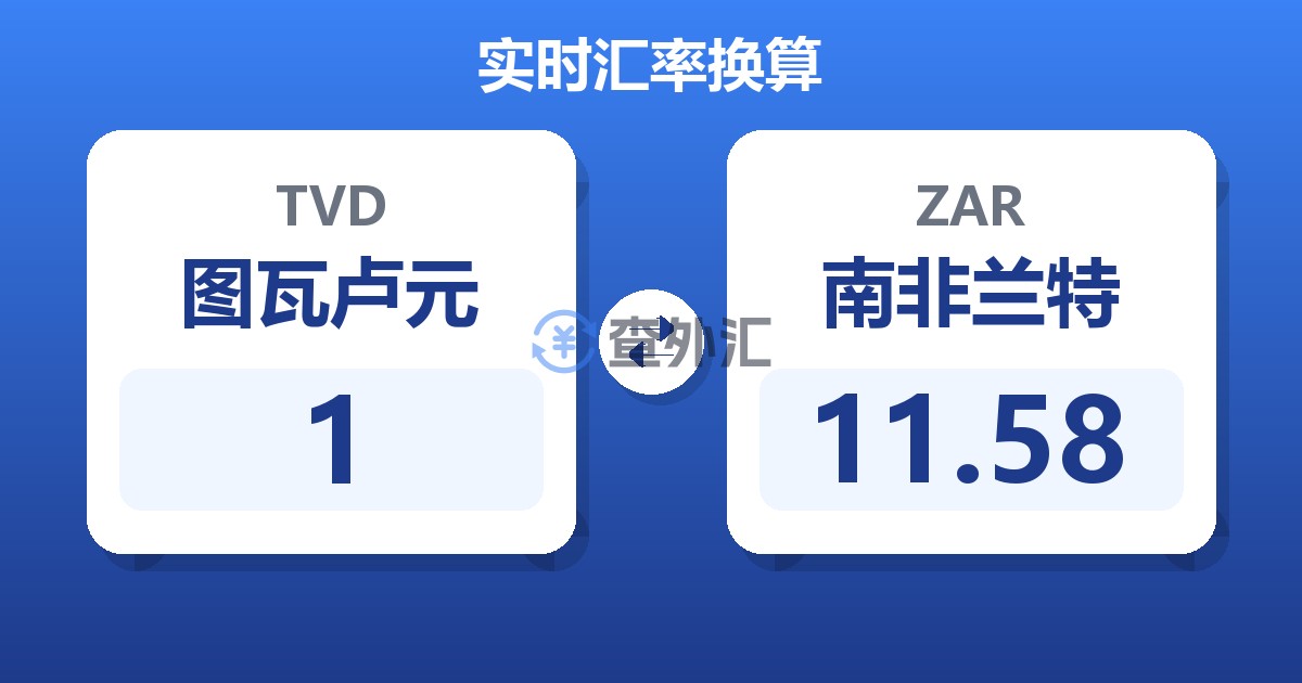 1图瓦卢元兑南非兰特