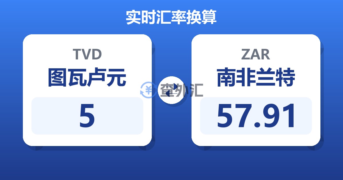 5图瓦卢元兑南非兰特