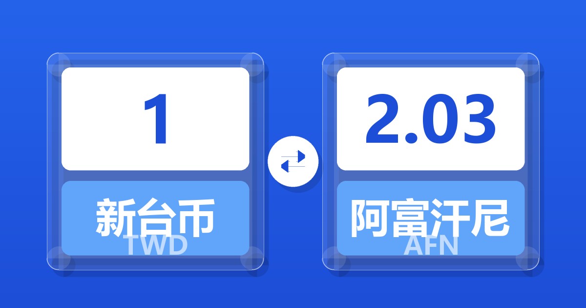 1新台币兑阿富汗尼