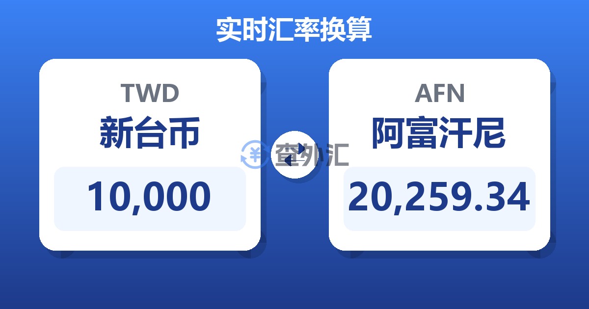 10,000新台币兑阿富汗尼