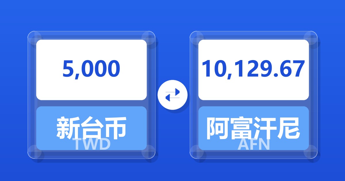 5,000新台币兑阿富汗尼