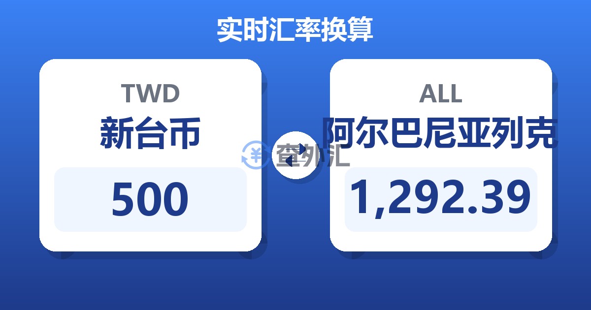 500新台币兑阿尔巴尼亚列克