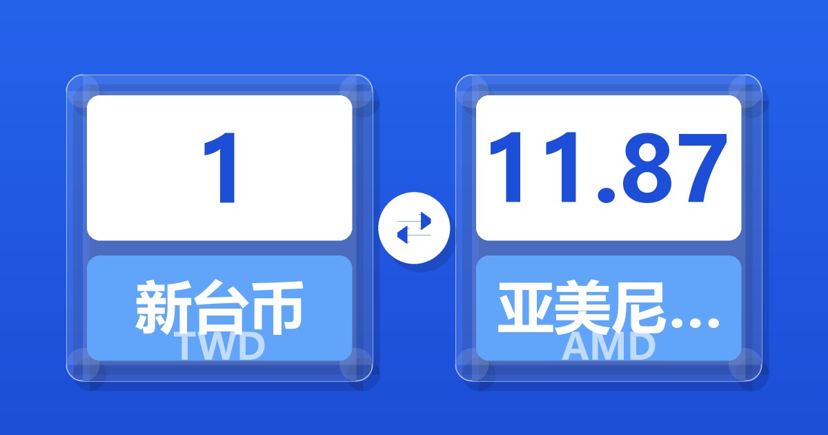 1新台币兑亚美尼亚德拉姆
