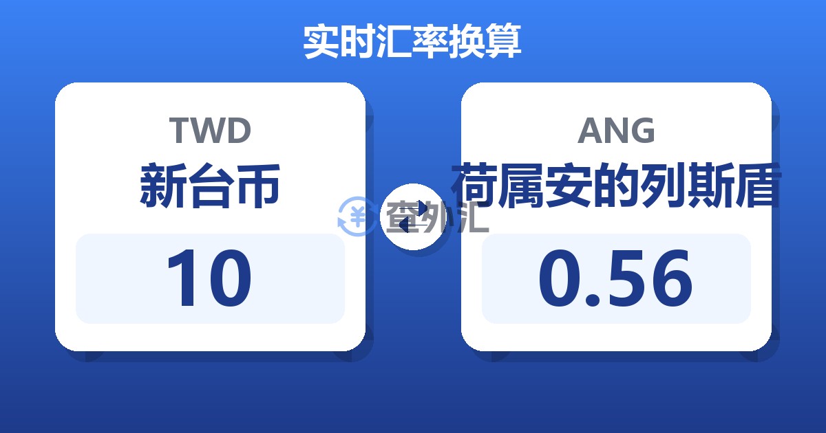 10新台币兑荷属安的列斯盾