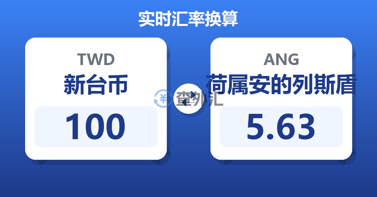 100新台币兑荷属安的列斯盾