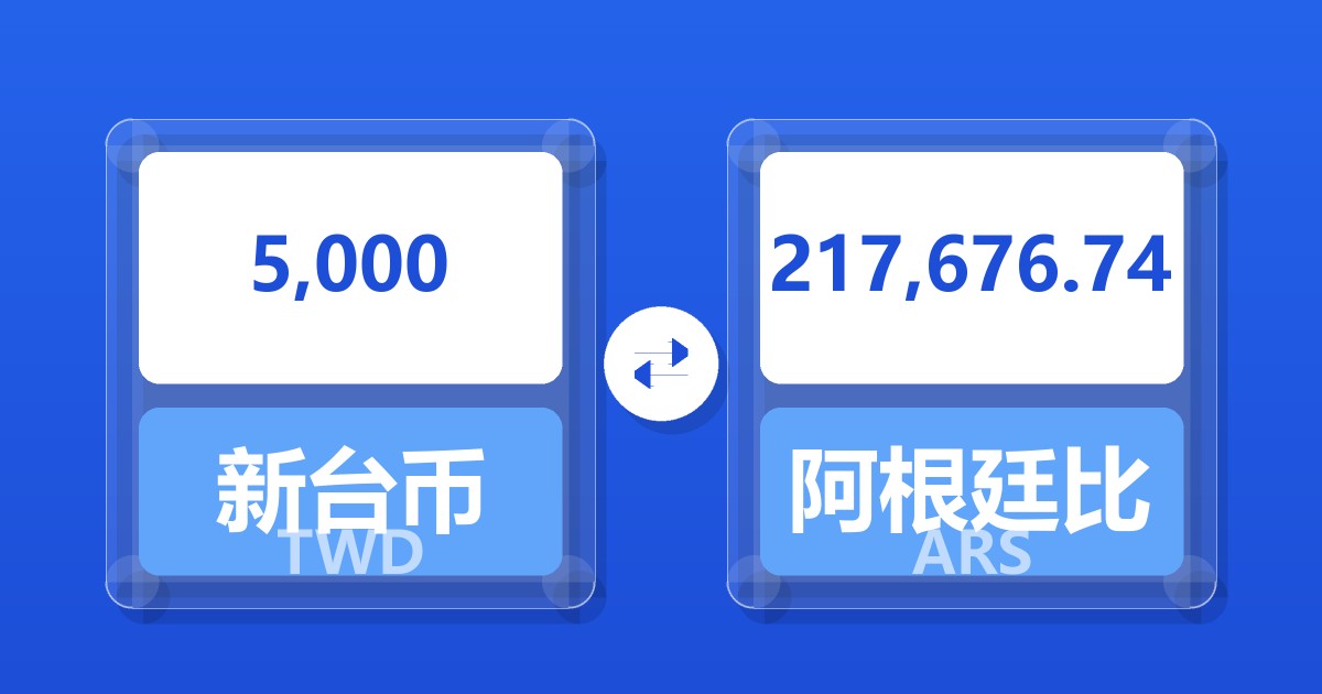 5,000新台币兑阿根廷比索