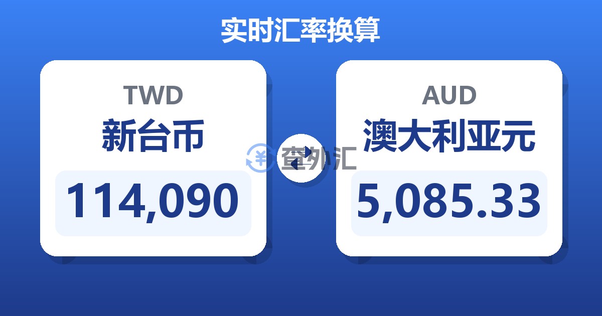 114,090新台币兑澳大利亚元