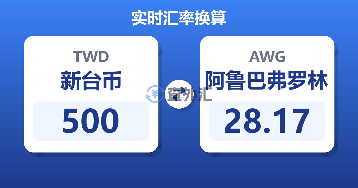 500新台币兑阿鲁巴弗罗林